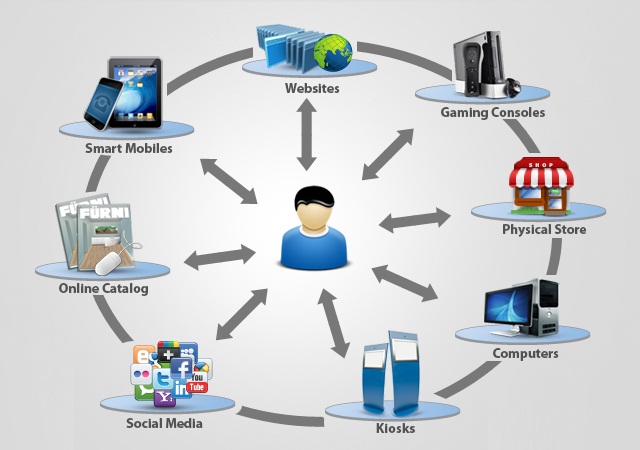 BizStore Omnichannel - Bán hàng đa kênh 